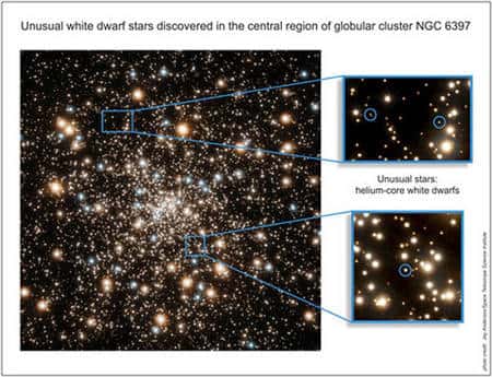Dans les carrés bleus, quelques-unes des naines blanches d'hélium découvertes dans NGC 6397. Crédit : Jay Anderson / <em>Space Telescope Science Institute</em>