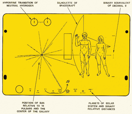 Cliquer pour agrandir. La plaque équipant les sondes Pioneer montre un homme et une femme à l'échelle de la sonde, la position du Soleil par rapport à 14 pulsars et au centre de la Galaxie. En bas, le système solaire et la planète d'origine de la sonde sont montrés avec les distances relatives des planètes en numérotation binaire. Crédit : Nasa