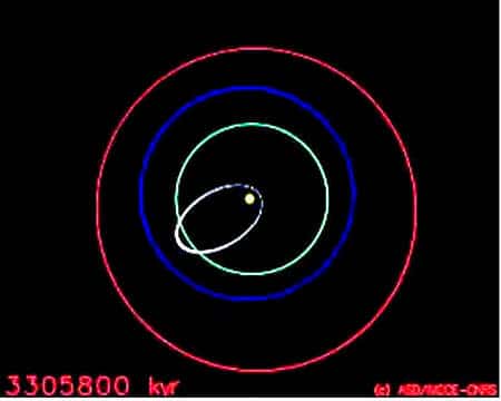 Un des scénarios catastrophe. L’excentricité de Mercure (en blanc) est devenue assez forte pour permettre une collision avec Vénus (en vert). La Terre (en bleu) est épargnée. © IMCCE (Observatoire de Paris/UPMC/INSU-CNRS)