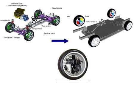 Cliquer sur l'image pour l'agrandir. Le projet Forewheel, lancé par Michelin, Heuliez, le CEA (Commissariat à l'énergie atomique), l'ENSMA (Ecole nationale supérieure de mécanique et d'aérotechnique) et Orange. Il présente une série de concepts pour la réalisation d'un véhicule électrique dont l'architecture diffère complètement d'un modèle à moteur thermique (représenté ici à gauche). Le projet reprend notamment l'idée des moteurs électriques installés dans chacune des quatre roues. © Ademe