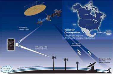 Le terminal peut communiquer sur la bande S de 2 GHz (<em>MSS 2GHz</em>) directement avec le satellite ou bien par l'intermédiaire de stations terrestres (<em>Earth stations</em>) qui, elles utilisent la bande Ku. En médaillon, la couverture du service. © TerreStar