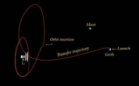 Les détails du voyage de Planck jusqu'à son orbite finale autour de L2. Crédit : Esa