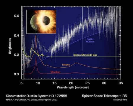 Cliquez pour agrandir. Dans l'infrarouge, la présence d'obsidienne (rouge), de tectites(orange) et de SiO(jaune) est bien visible vers une longueur d'onde de 10 microns. Crédit : NASA/JPL-Caltech/JHUAPL.