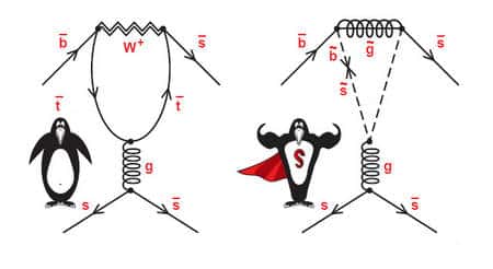 Un diagramme pingouin peut se transformer en superdiagramme pingouin. Des particules supersymétriques, repérées ici par des tildes sur les lettres qui les désignent, y interviennent, à la place de certaines particules du modèle standard. Crédit : <em>SLAC National Accelerator Laboratory</em>