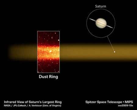 Ce diagramme montre les observations de Spitzer dans une bande infrarouge centrée sur 24 microns. L'anneau de poussières géant est représenté avec Saturne presque à l'échelle puisse que le diamètre du tore de poussières est d'environ 20 fois celui de Saturne. L'image de Saturne a été prise par Hubble. Crédit : <em>NASA/JPL-Caltech/Univ. of Virginia</em>