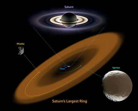 Ce diagramme illustre les positions de l'anneau géant avec les orbites de Phoebé et Japet (<em>Iapetus</em> en anglais). Notez le sens contraire des parcours des deux lunes de Saturne sur leurs orbites. Alors que le diamètre de Phoebé est de 200 km environ celui de Japet est de 1.500 km environ. Crédit : <em>NASA/JPL-Caltech</em>