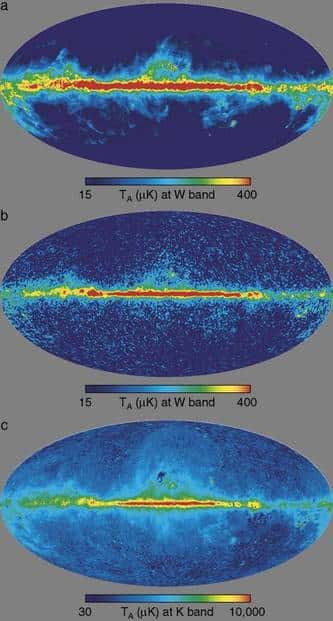 Une représentation de la partie des avant-plans provenant des émissions des poussières dans la Voie lactée (observations de Iras (a), Cobe (b) ). On voit nettement une relation avec le disque et le bulbe galactique ce qui aide à soustraire ce type d'avant-plan des observations de Planck. L'image (c) est celle des émissions synchrotron vues par WMap. Noter les analogies et les associations entre les deux émissions, qui s'expliquent par la présence de zones de formation d'étoiles. Crédit : <em>NASA WMAP Science Team</em>