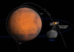 De toutes les sondes qui tournent autour de Mars, <em>Mars Express</em> est la seule qui évolue sur orbite elliptique polaire permettant de réaliser des survols de Phobos. © Esa