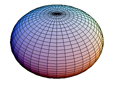 La forme de la Terre peut être approximativement représentée par un ellipsoïde de révolution. Un ellipsoïde peut aussi être associé au moment d'inertie de la planète. Dans les deux cas, l'axe principal ne coïncide pas avec l'axe de rotation de la Terre. Crédit : <em>Wikimedia Commons</em>