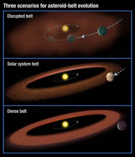 Il y a 3 grandes possibilités pour une ceinture d’astéroïdes et son rôle dans l’apparition et l’évolution de la vie. Au centre de ce schéma, on a représenté le cas favorable, c’est-à-dire une géante gazeuse pas trop éloignée d’une ceinture elle-même un peu au-delà de la ligne des glaces. © Nasa/Esa/STSCI