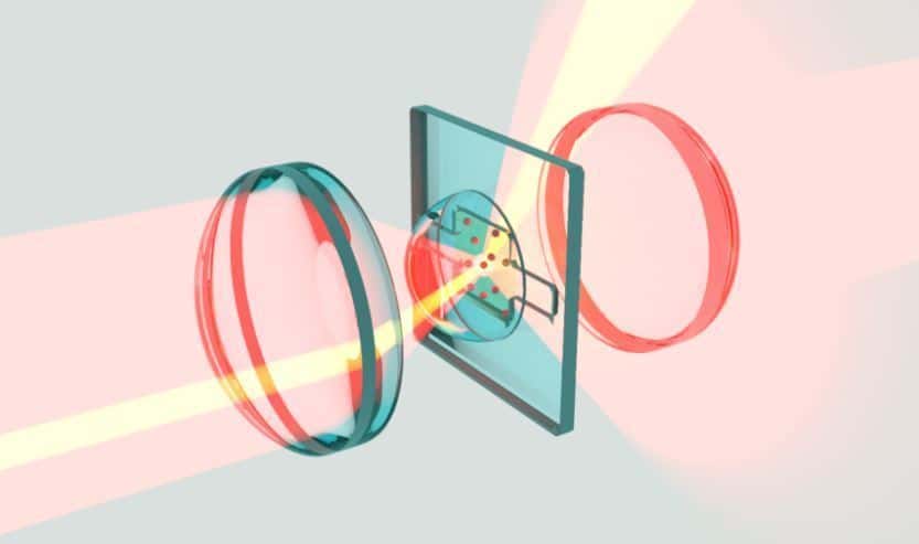 Des molécules (petites sphères rouges) sont intégrées dans une matrice solide et refroidies à une température proche du zéro absolu. Un faisceau de commande (jaune) de faible intensité permet alors de manipuler un faisceau sonde (rose). © <em>Max Planck Institute for the Science of Light</em>