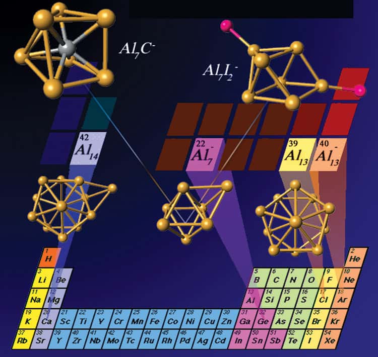 Les superatomes basés sur l'aluminium ressemblent à des atomes de terres rares ou de germanium. Crédit : Ulises Reveles, Shiv Khanna
