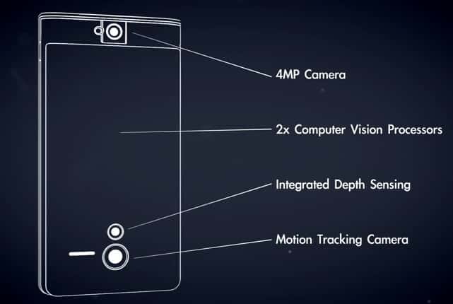 Le smartphone du projet Tango intègre un capteur photo de quatre mégapixels (<em>4MP camera</em>), une caméra de détection des mouvements (<em>motion tracking camera</em>), un capteur de profondeur de champ (<em>integrated depth sensing</em>). Les données récoltées sont traitées en temps réel par deux coprocesseurs Myriad 1 spécialement développés. © Google
