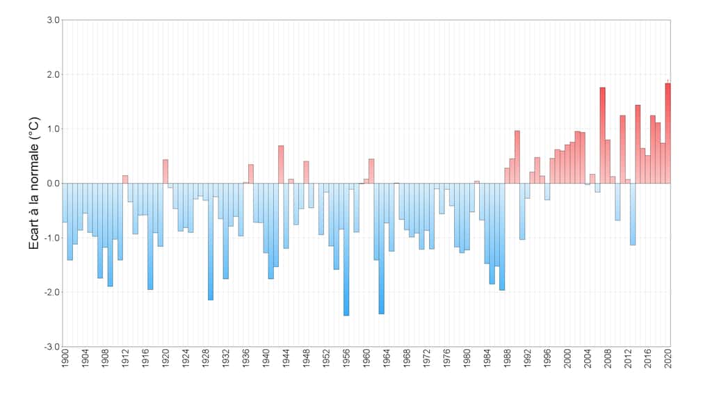 Présentés ici, les écarts à la référence 1981-2010 de la moyenne des températures en France, de janvier à juin. © Météo France