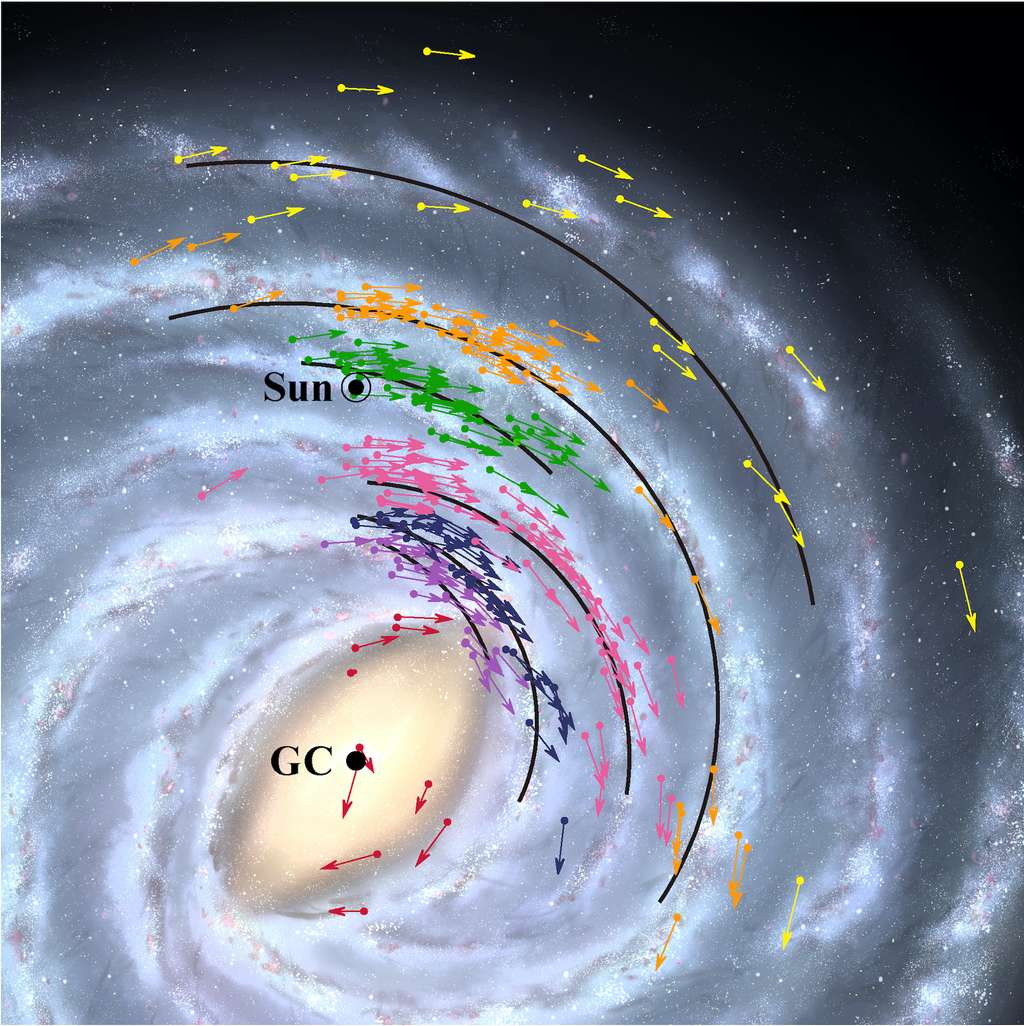Sur ce schéma, les flèches indiquent les positions et vitesses de 224 objets de la Voie lactée. Les lignes noires montrent les bras de la spirale galactique. Les couleurs représentent des groupes d’objets différents dans un même bras. En arrière-plan, une simulation de notre Galaxie. © NAOJ