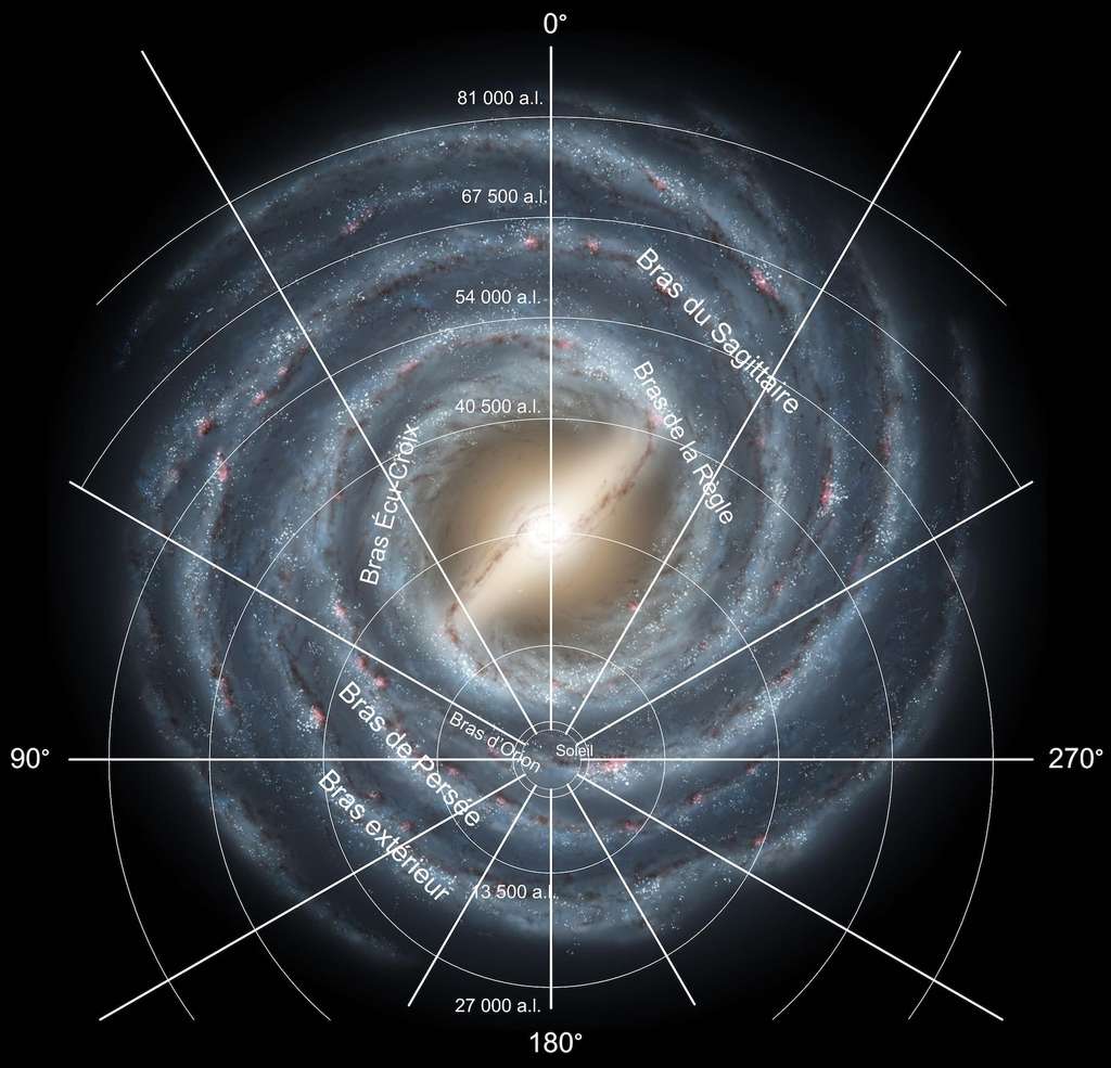 Sur cette vue d’artiste de la Voie lactée, la position de notre Soleil et le centre de la Galaxie dans lequel se trouve <em>Sagittarius A*</em>, un trou noir supermassif… ou un amas de matière noire. © anonyme, Cantons-de-l’Est, Wikipedia, CC by-SA 4.0