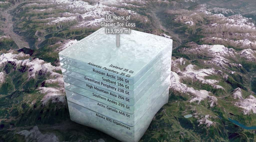 La quantité de glace perdue ces 10 dernières années par les principaux glaciers du monde. © ESA, Planetary Visions