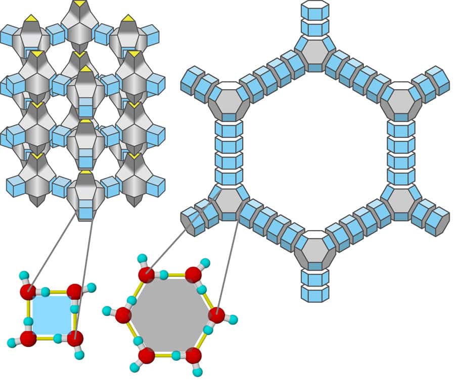 Sur ce schéma, les molécules d'eau (en rouge les atomes d'oxygène, en bleu l'hydrogène) forment une structure de type zéolite. © Masakazu Matsumoto, CC BY 2.0