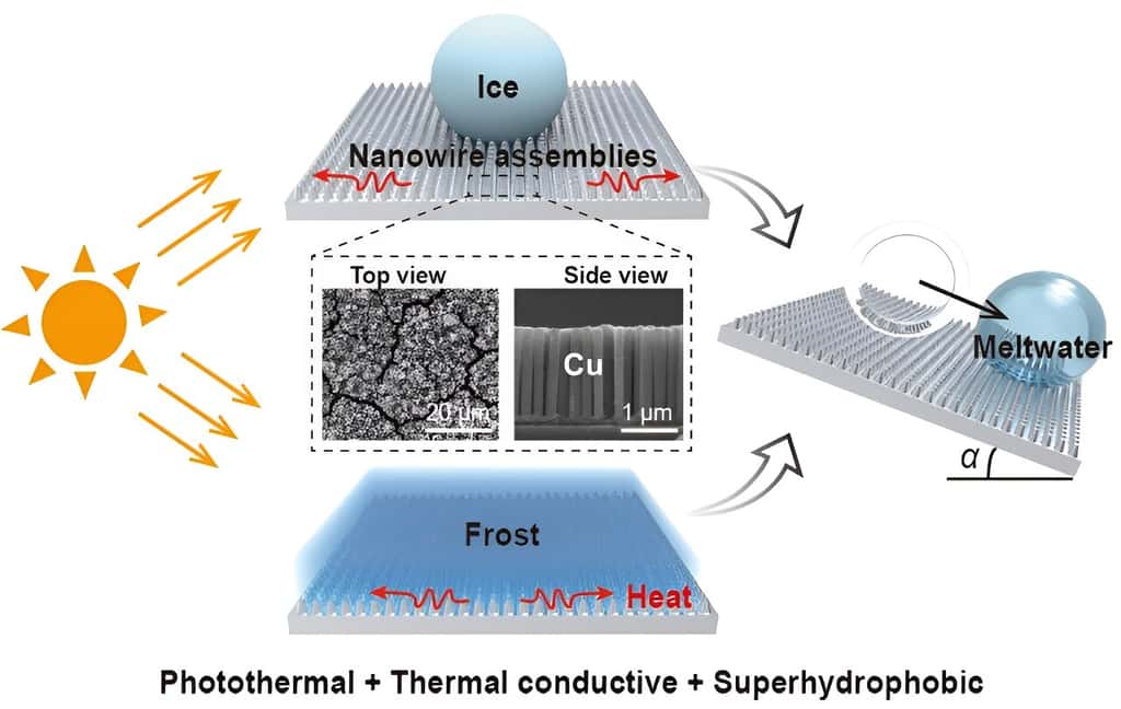 Illustration du fonctionnement de l’assemblage de nanofils de cuivre. © Université de technologie de Dalian