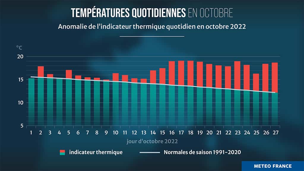L'anomalie thermique, jour par jour, en octobre 2022 dans notre pays. © Météo France