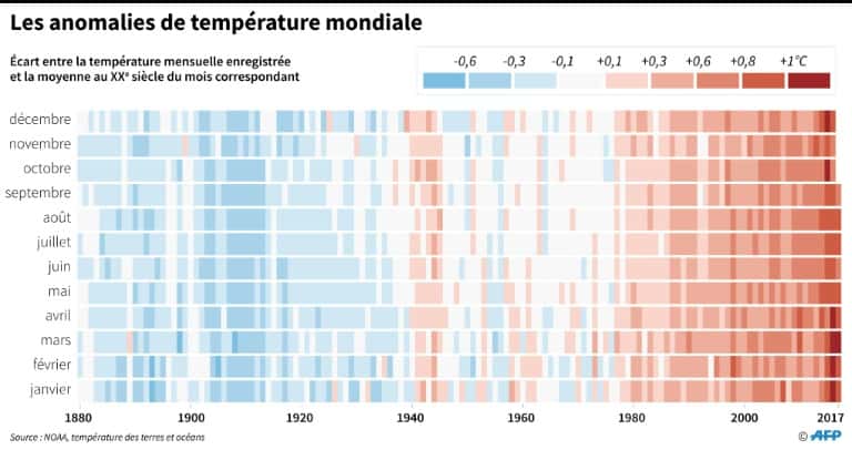 Les anomalies de température dans le monde depuis 1890. © Simon Malfatto, AFP