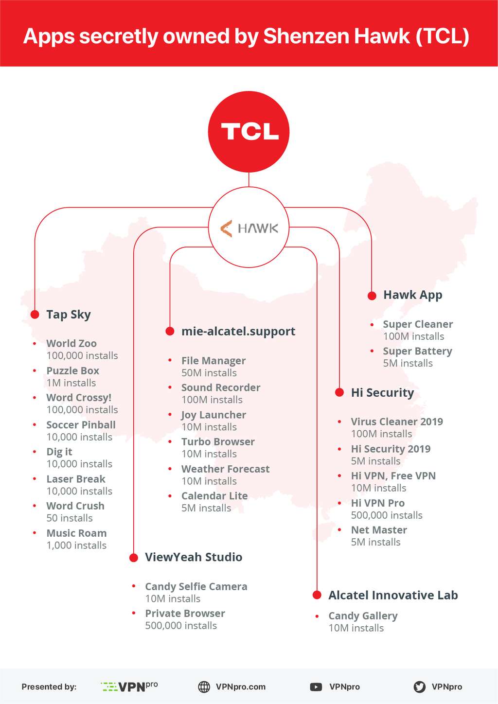 Voici la liste des 24 applications dont l'éditeur principal est Shenzhen Hawk Internet Co, une filiale de TCL. Pour chacune d'elles, le nombre d'installations est indiqué. © VPN Pro