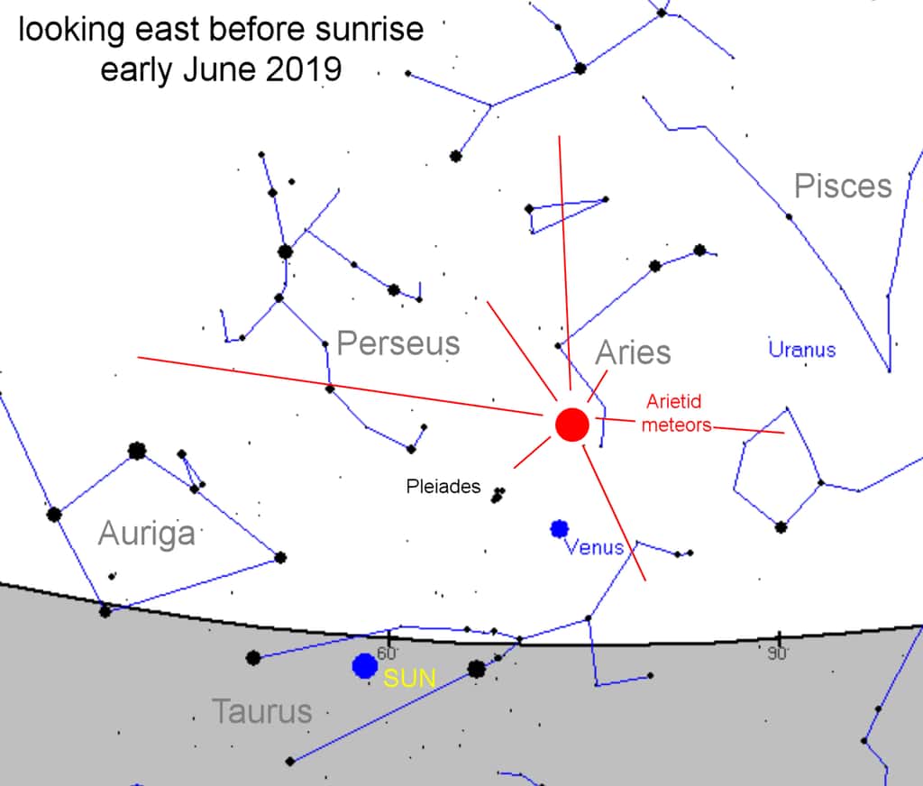 Le nom d'Ariétides vient de la constellation du Bélier (Aries en latin) au sein de laquelle se situe le radiant de la pluie d'étoiles filantes. C'est de cette direction du ciel que surgissent les débris de la comète. © Spaceweather