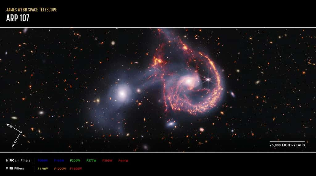 Cette image composite d’Arp 107 en fausses couleurs, est créée à partir des données de la NIRCam (<em>Near-InfraRed Camera</em>) et de l’instrument Miri (<em>Mid-InfraRed Instrument</em>) du télescope spatial James Webb. Les flèches nord et est de la boussole indiquent l'orientation de l'image dans le ciel. Notez que la relation entre le nord et l'est dans le ciel (vu d'en bas) est inversée par rapport aux flèches de direction sur une carte du sol (vu d'en haut). La barre d'échelle est étiquetée en années-lumière, ce qui correspond à la distance parcourue par la lumière en une année terrestre (il faut 75 000 ans à la lumière pour parcourir une distance égale à la longueur de la barre). Une année-lumière équivaut à environ 9,46 billions de kilomètres. Le champ de vision montré dans cette image mesure environ 450 000 années-lumière de large. Cette image montre les longueurs d'onde invisibles de l'infrarouge proche et de l'infrarouge moyen qui ont été traduites en couleurs de lumière visible. La légende des couleurs indique les filtres NIRCam et Miri qui ont été utilisés pour collecter la lumière. La couleur de chaque nom de filtre est la couleur de lumière visible utilisée pour représenter la lumière infrarouge qui traverse ce filtre. © Nasa, ESA, ASC, STScI