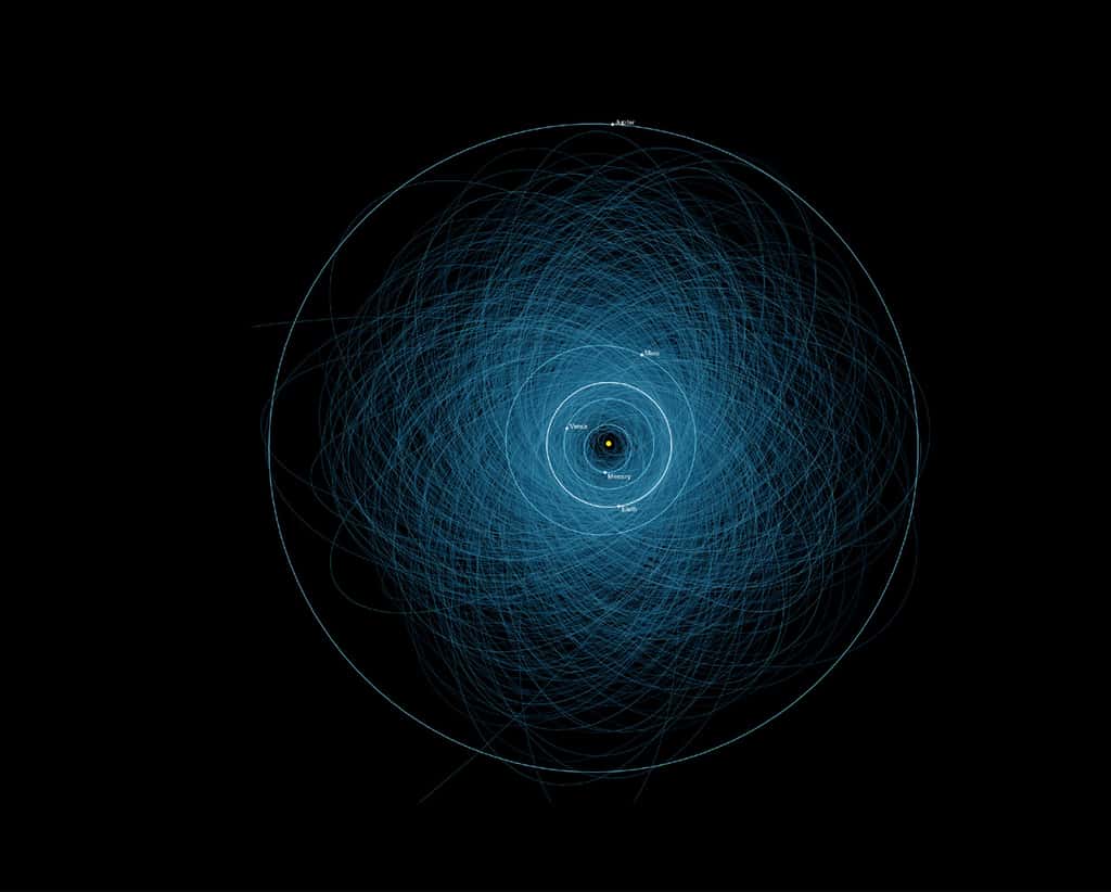 Orbites d’environ 1.400 astéroïdes de plus de 140 m, qui s'approchent à moins de 7,5 millions de km de la Terre. Selon la Nasa, le risque de collision d’un objet de plus de 50 m de diamètre avec la Terre est nul pour le siècle à venir. © Nasa, JPL