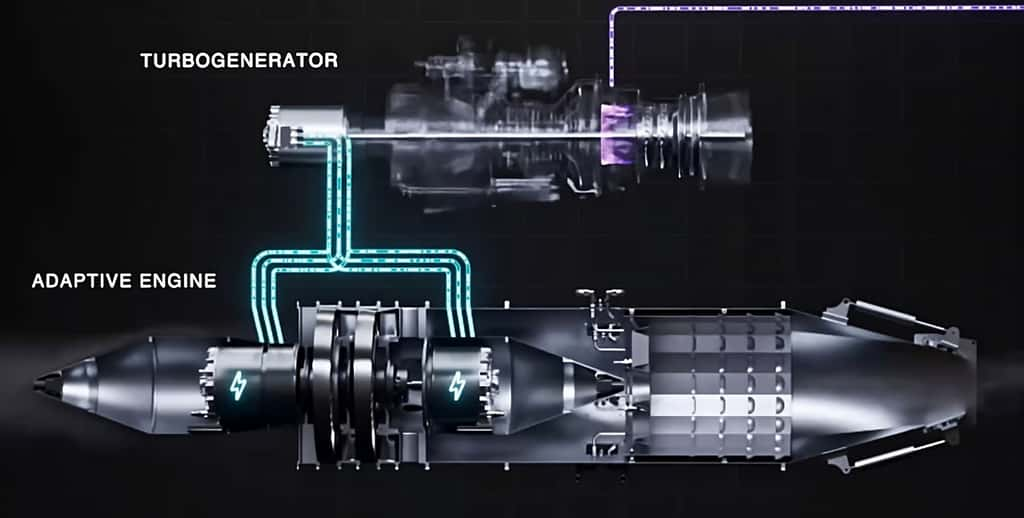 Un turbogénérateur fournit l'énergie à des moteurs électriques qui alimentent le compresseur et le turboréacteur. © Astro Mechanica