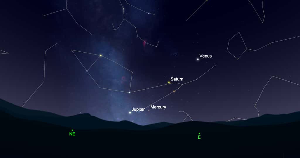 Vénus, Saturne, Mercure et Jupiter étaient visibles, alignées avant le lever du Soleil. © SkySafari