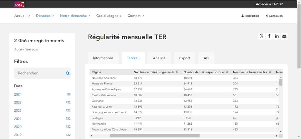 Visualisation d’une base de données particulières. © SNCF