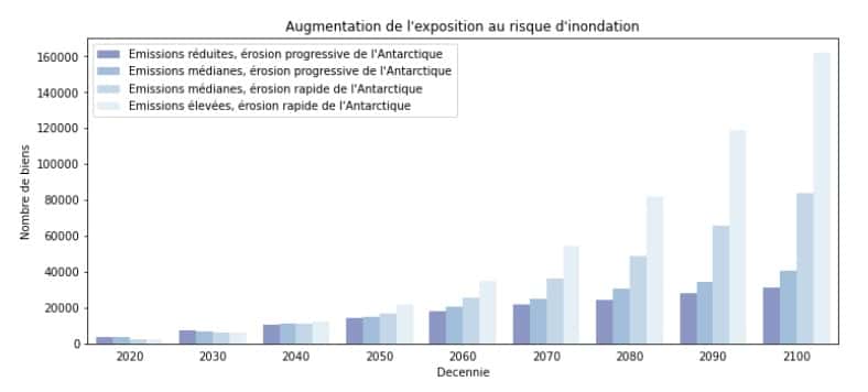 Le risque d'inondation sur les côtes françaises dépend en partie de la fonte des glaces liée au réchauffement climatique. © Callendar - Climate Intelligence