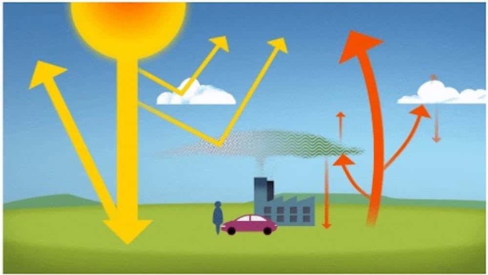 Le bilan énergétique de la terre est équilibré entre le rayonnement entrant (jaune) et le rayonnement sortant (rouge). © <em>Goddard Space Flight Center</em> (Nasa)