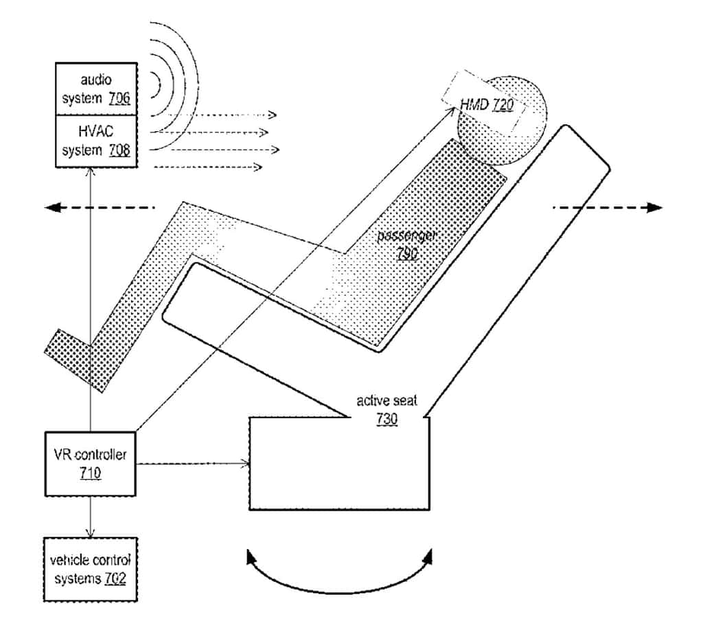 Le système de VR pour véhicules d’Apple intégrerait les mouvements de la voiture dans l’expérience virtuelle. © Apple
