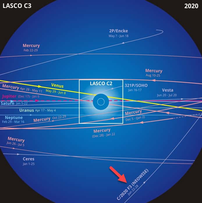 La comète Neowise sera visible fin juin dans le champ du coronographe Lasco C3 de Soho. © Soho, ESA, Nasa