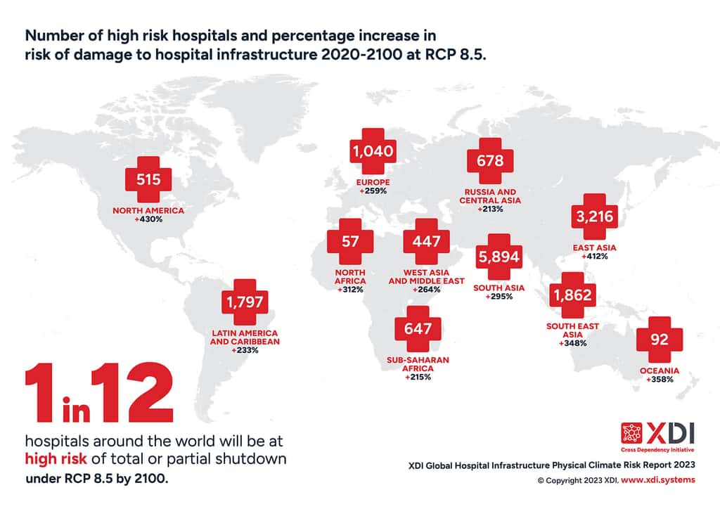 Les pays regroupant le plus grand nombre d'hôpitaux exposés aux catastrophes climatiques d'ici 2100. © XDI