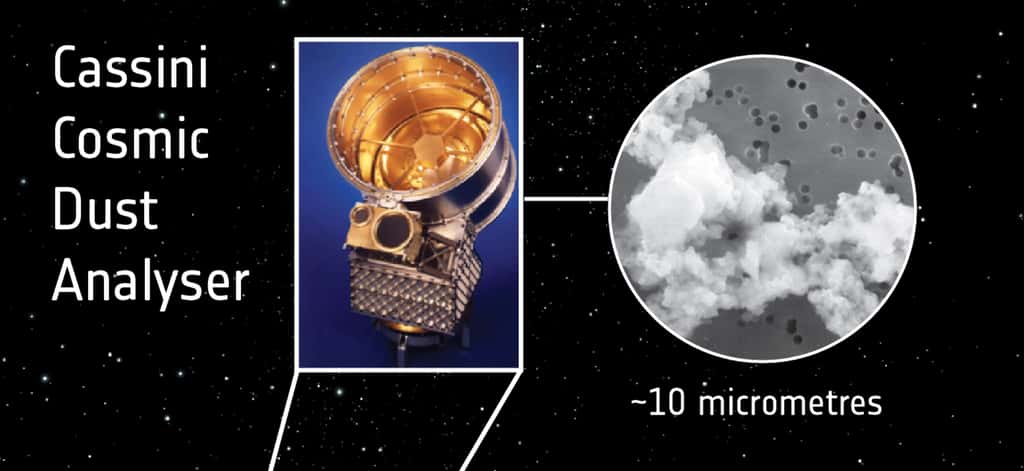 Une vue du détecteurCosmic Dust Analyser(CDA) équipant la sonde Cassini. Il peut collecter et analyser des poussières cosmiques comme celle montrée à droite. © Esa