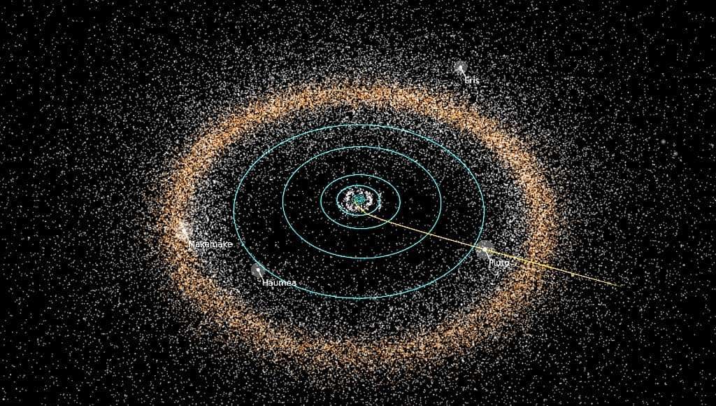 Une vue de la ceinture de Kuiper avec quelques-unes de ses planètes naines ainsi que la trajectoire de la sonde New Horizons. © Nasa, JHUAPL, SwRI, Alex Parker
