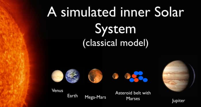 Les simulations numériques les plus étudiées de la formation des planètes du Système solaire prédisent généralement la formation d'une méga-Mars, de masse comparable à la Terre ou Vénus, et de mini-Mars à la place de la ceinture d'astéroïdes. © Sean Raymond