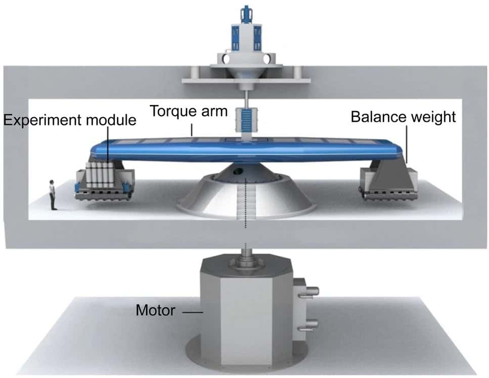 Le schéma des centrifugeuses principales au Chief, avec un module expérimental qui pivote autour d’un axe central afin d’étudier les effets de l’hypergravité. © Guo, YN., Yang, Y., Yu, JX. et <em>al.</em>