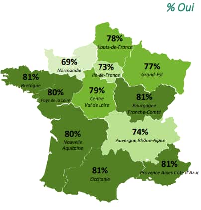 Le pourcentage de Français qui ont changé leurs habitudes pour préserver la biodiversité et le climat. © FNH