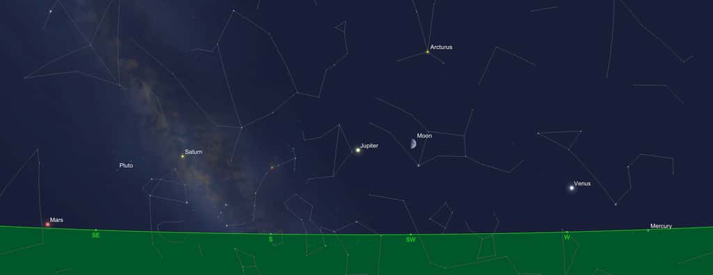 Le ciel le 19 juillet vers 22 h. Mercure se couche et Mars se lève. Entre les deux horizons : Vénus, Jupiter, Saturne, Pluton et Vesta. © SkySafari