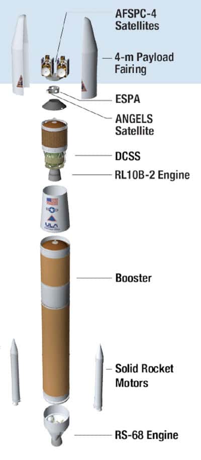 Détails du lanceur Delta 4. © <em>United Launch Alliance</em>