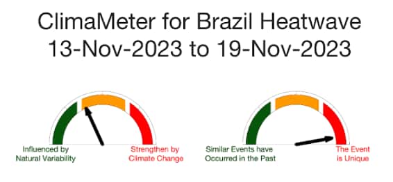 Le curseur de Climameter indique que la canicule a probablement été « un peu » influencée par le réchauffement climatique, et ensuite que l'événement est vraiment unique. © Climameter