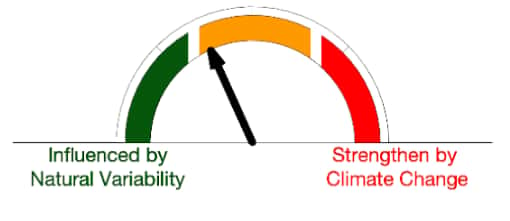 En vert, l'influence de la variabilité naturelle et en rouge, l'influence du réchauffement climatique : la vague de chaleur d'octobre a été influencée par les deux, voire un peu plus par la variabilité naturelle du climat. © climameter