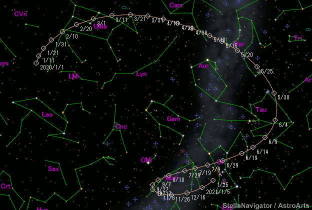 Le parcours de la comète Atlas dans le ciel terrestre. © StellaNavigator, AstroArts <em>via</em> aerith.net