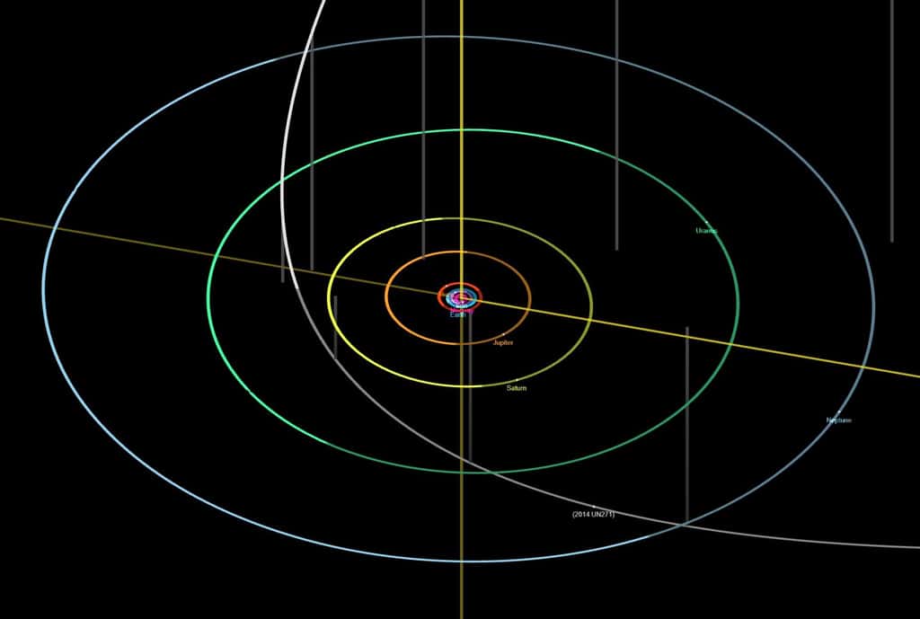 L'orbite de 2014 UN271 et une localisation récente. © 2014 UN271