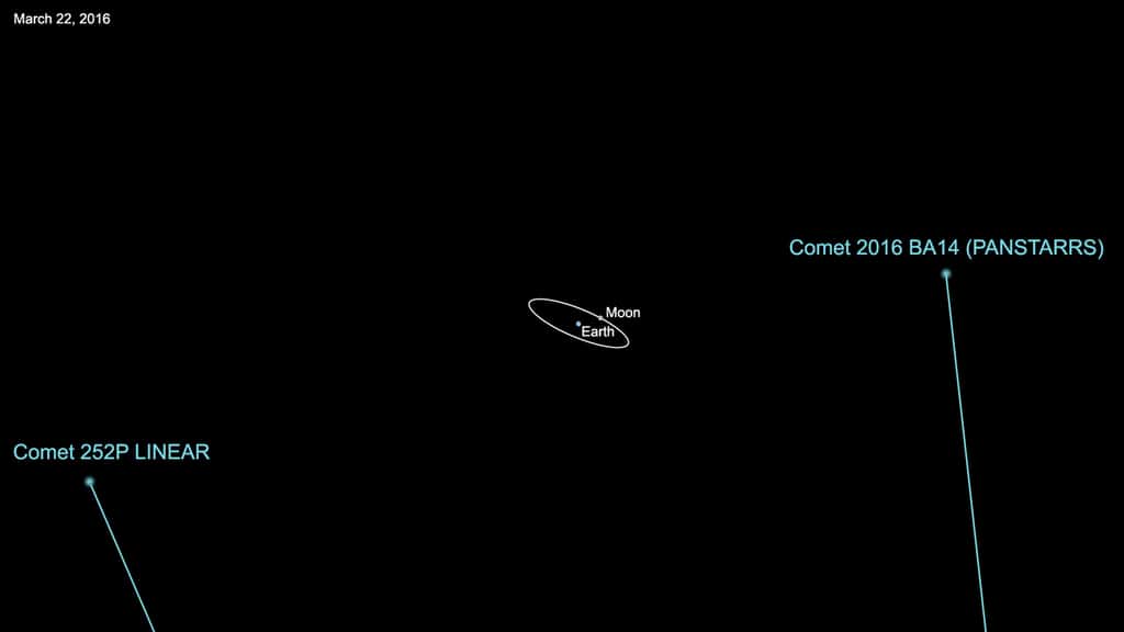 L’orbite de P/2016 BA14 PanStarrs est très similaire à celle de 252P/Linear. Les 21 et 22 mars, toutes deux passent près de la Terre, respectivement à 3,5 millions et 5,2 millions de kilomètres. Ce sera même la plus courte distance d’une comète avec notre planète depuis 1770. ©<em style="line-height: 1.5em;">Virtual Telescope Project</em>