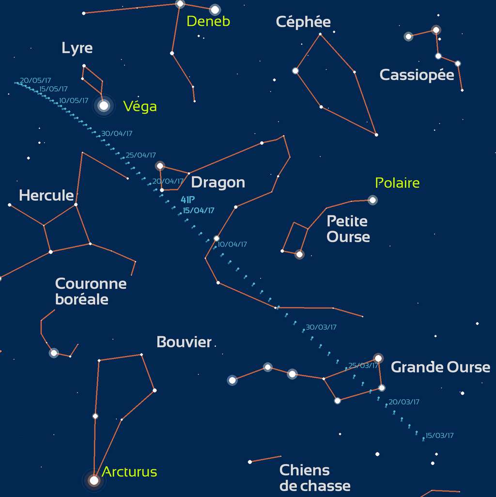 Le périple de la comète 41P/Tuttle-Giacobini–Kresak entre la mi-mars et la mi-mai 2017. Le 1er avril, l’astre n’était qu’à 21 millions de km de la Terre. Le 12 avril, elle atteindra le périhélie. La période est très favorable à son observation. Sa luminosité décuplera-t-elle comme ce fut le cas il y a 44 ans ? © Stelvisions